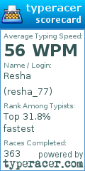 Scorecard for user resha_77