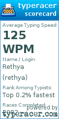 Scorecard for user rethya