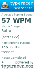 Scorecard for user retrozx2