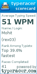 Scorecard for user rex03
