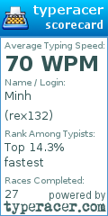 Scorecard for user rex132