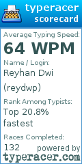 Scorecard for user reydwp