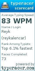 Scorecard for user reykalencar