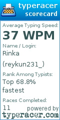 Scorecard for user reykun231_