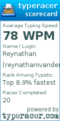 Scorecard for user reynathanivander