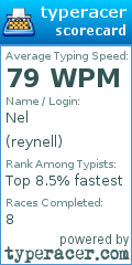 Scorecard for user reynell