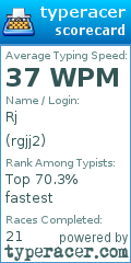 Scorecard for user rgjj2