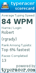 Scorecard for user rgrady