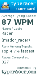 Scorecard for user rhador_racer