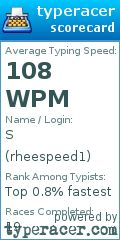Scorecard for user rheespeed1