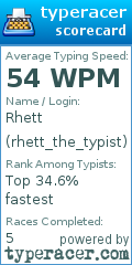 Scorecard for user rhett_the_typist