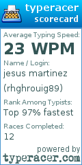 Scorecard for user rhghrouig89