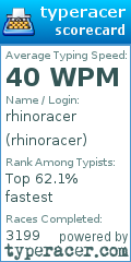 Scorecard for user rhinoracer