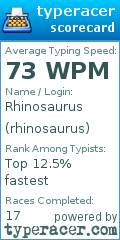 Scorecard for user rhinosaurus