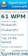 Scorecard for user rhubaruth