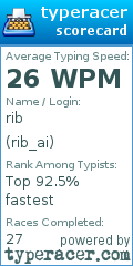 Scorecard for user rib_ai