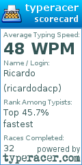 Scorecard for user ricardodacp