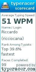 Scorecard for user ricciocana