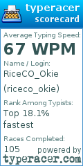 Scorecard for user riceco_okie