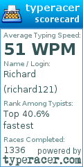 Scorecard for user richard121