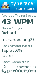 Scorecard for user richardpolang2