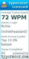 Scorecard for user richietheasian0