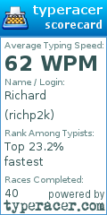 Scorecard for user richp2k
