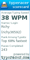 Scorecard for user richy36592