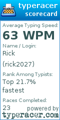 Scorecard for user rick2027