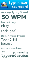 Scorecard for user rick_gee