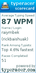 Scorecard for user rickbaishuak