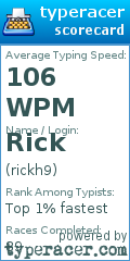 Scorecard for user rickh9