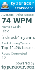 Scorecard for user rickrock4myanmar