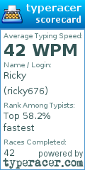 Scorecard for user ricky676