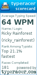 Scorecard for user ricky_rainforest