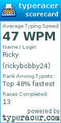Scorecard for user rickybobby24