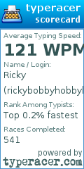 Scorecard for user rickybobbyhobbylobby