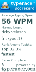 Scorecard for user rickybot1