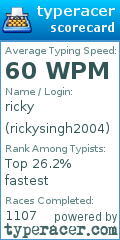 Scorecard for user rickysingh2004