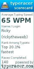 Scorecard for user rickytheweeb