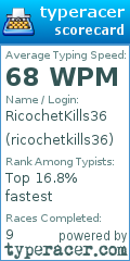 Scorecard for user ricochetkills36