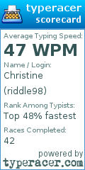 Scorecard for user riddle98