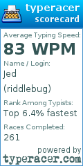 Scorecard for user riddlebug