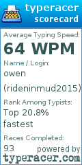 Scorecard for user rideninmud2015