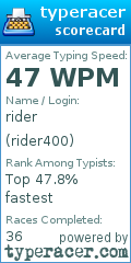 Scorecard for user rider400