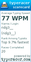 Scorecard for user ridg3__