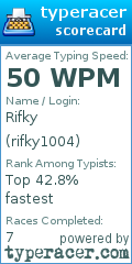 Scorecard for user rifky1004