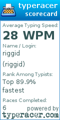 Scorecard for user riggid