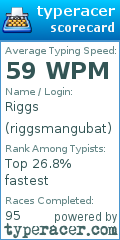 Scorecard for user riggsmangubat