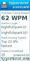 Scorecard for user rightfulspark16